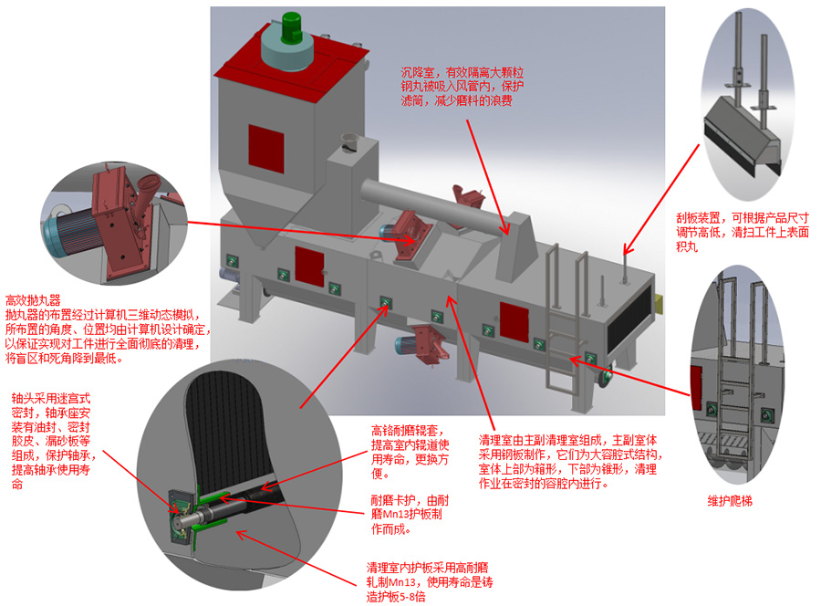 主機結(jié)構(gòu) 